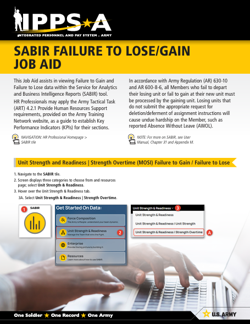 Link to SABIR FTL/FTG Job Aid